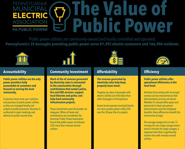 the value of public power